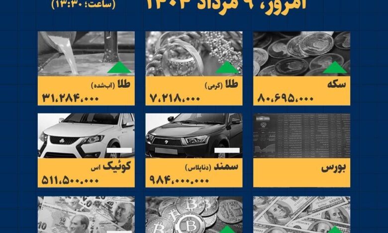 اینفوگرافیک / امروز ۹ مرداد قیمت ها چقدر است؟