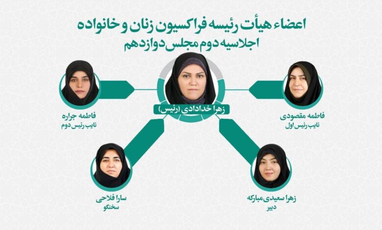 انتخاب اعضای هیئت رئیسه فراکسیون زنان مجلس؛ خدادادی رئیس شد - هشت صبح