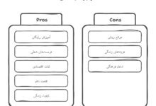مزایا و معایب مهاجرت به آلمان