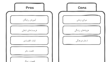 مزایا و معایب مهاجرت به آلمان