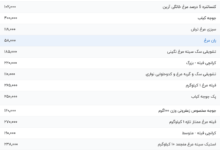 قیمت گوشت مرغ، امروز ۸ مرداد ۱۴۰۴