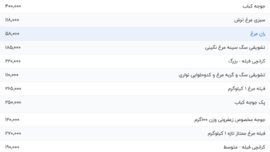 قیمت گوشت مرغ، امروز ۸ مرداد ۱۴۰۴