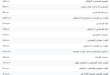 قیمت گوشت قرمز، امروز ۱۱ مرداد ۱۴۰۴
