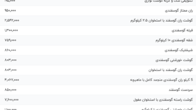 قیمت گوشت قرمز، امروز ۱۱ مرداد ۱۴۰۴