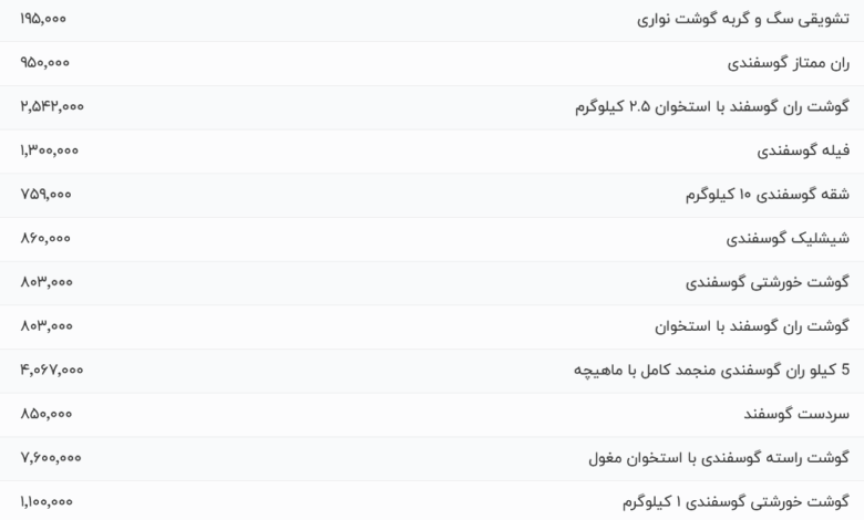 قیمت گوشت قرمز، امروز ۱۱ مرداد ۱۴۰۴