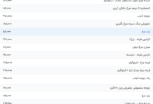 قیمت گوشت مرغ، امروز ۱۱ مرداد ۱۴۰۴