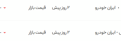 قیمت پژو پارس، امروز ۱۱ مرداد ۱۴۰۴