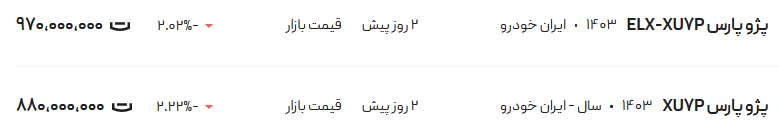 قیمت پژو پارس، امروز ۱۱ مرداد ۱۴۰۴