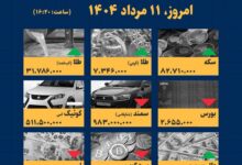 اینفوگرافیک / امروز ۱۱ مرداد قیمت ها چقدر است؟