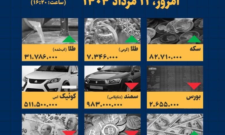 اینفوگرافیک / امروز ۱۱ مرداد قیمت ها چقدر است؟