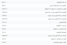 قیمت گوشت قرمز، امروز ۱۲ مرداد ۱۴۰۴
