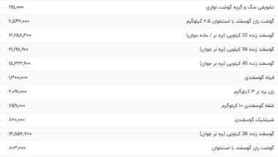 قیمت گوشت قرمز، امروز ۱۲ مرداد ۱۴۰۴