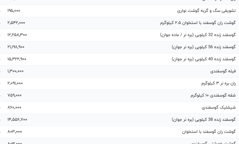 قیمت گوشت قرمز، امروز ۱۲ مرداد ۱۴۰۴
