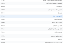 قیمت گوشت مرغ، امروز ۱۲ مرداد ۱۴۰۴