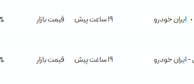 قیمت پژو پارس، امروز ۱۲ مرداد ۱۴۰۴