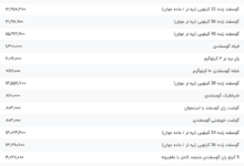 قیمت گوشت قرمز، امروز ۱۳ مرداد ۱۴۰۴