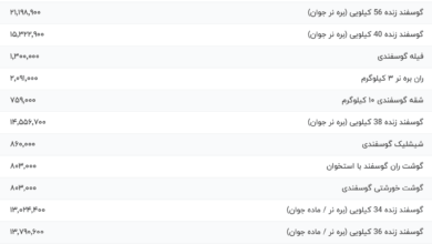قیمت گوشت قرمز، امروز ۱۳ مرداد ۱۴۰۴