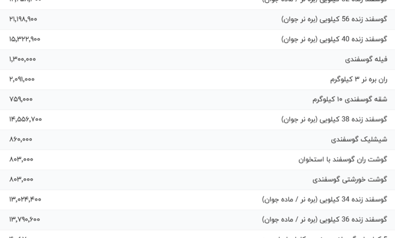 قیمت گوشت قرمز، امروز ۱۳ مرداد ۱۴۰۴