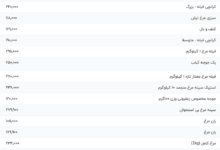 قیمت گوشت مرغ، امروز ۱۳ مرداد ۱۴۰۴