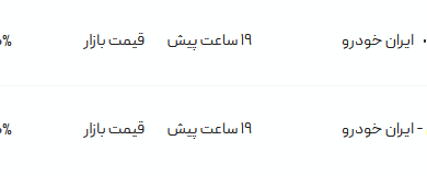قیمت پژو پارس، امروز ۱۳ مرداد ۱۴۰۴