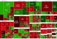سقوط بورس ادامه دارد/ شاخص کل امروز ۱۴ هزار و ۸۰۰ واحد ریخت