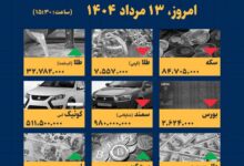 اینفوگرافیک / امروز ۱۳ مرداد قیمت‌ها چقدر است؟