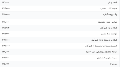 قیمت گوشت مرغ، امروز ۱۴ مرداد ۱۴۰۴