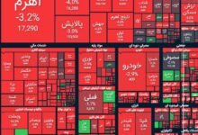 شاخص بورس با افت ۳۵هزار واحدی به ارتفاع ۲.۵ میلیون واحد سقوط کرد