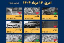 اینفوگرافیک / امروز ۱۴ مرداد قیمت ها چقدر است؟