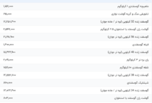قیمت گوشت قرمز، امروز ۱۵ مرداد ۱۴۰۴