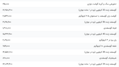 قیمت گوشت قرمز، امروز ۱۵ مرداد ۱۴۰۴