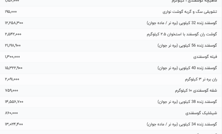 قیمت گوشت قرمز، امروز ۱۵ مرداد ۱۴۰۴