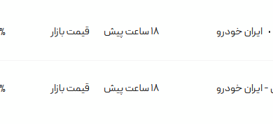 قیمت پژو پارس، امروز ۱۵ مرداد ۱۴۰۴