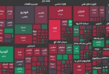 بورس کل هفته را قرمز سپری کرد/ افت ۳۴ هزار واحدی