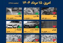 اینفوگرافیک / امروز ۱۵ مرداد قیمت‌ها چقدر است؟