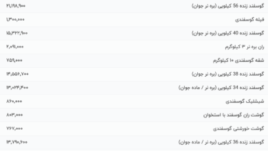 قیمت گوشت قرمز، امروز ۱۶ مرداد ۱۴۰۴