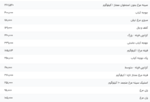 قیمت گوشت مرغ، امروز ۱۶ مرداد ۱۴۰۴