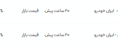 قیمت پژو پارس، امروز ۱۶ مرداد ۱۴۰۴