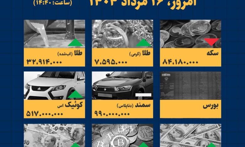 اینفوگرافیک / امروز ۱۶ مرداد قیمت ها چقدر است؟