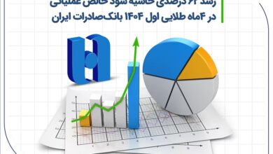 رشد ۶۲ درصدی حاشیه سود خالص عملیاتی در ۴ ماه طلایی اول ۱۴۰۴ بانک صادرات ایران
