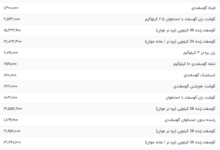 قیمت گوشت قرمز، امروز ۱۸ مرداد ۱۴۰۴