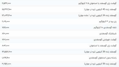 قیمت گوشت قرمز، امروز ۱۸ مرداد ۱۴۰۴