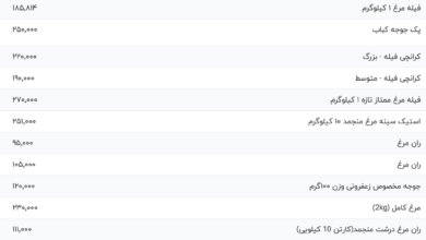 قیمت گوشت مرغ، امروز ۱۸ مرداد ۱۴۰۴