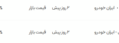 قیمت پژو پارس، امروز ۱۸ مرداد ۱۴۰۴