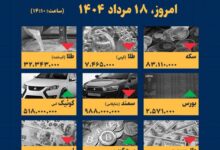 اینفوگرافیک / امروز ۱۸ مرداد قیمت ها چقدر است؟