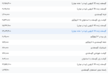 قیمت گوشت قرمز، امروز ۱۹ مرداد ۱۴۰۴