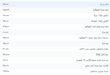 قیمت گوشت مرغ، امروز ۱۹ مرداد ۱۴۰۴