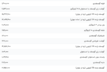 قیمت گوشت قرمز، امروز ۲۰ مرداد ۱۴۰۴