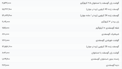 قیمت گوشت قرمز، امروز ۲۰ مرداد ۱۴۰۴