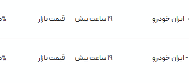 قیمت پژو پارس، امروز ۲۰ مرداد ۱۴۰۴